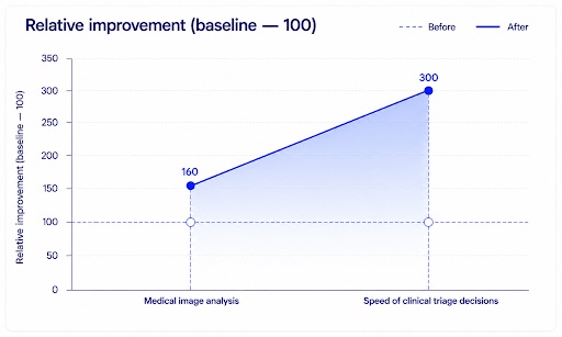 AI medical image diagnostic system