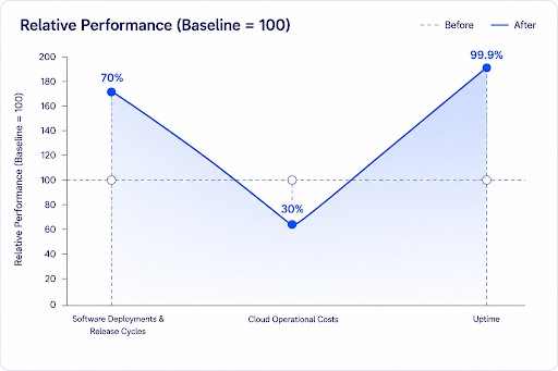 Best DevOps Automation Platform in 2026 1 DevOps automation platform