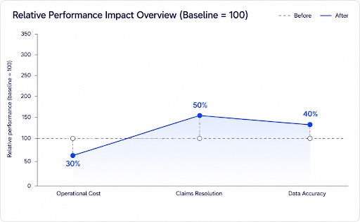 insurance management software