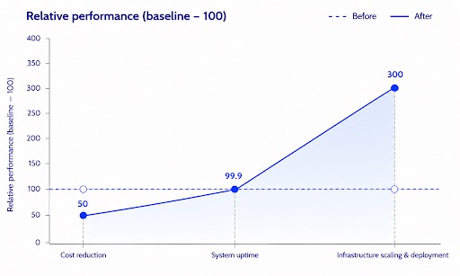 JIRA Data Center AWS