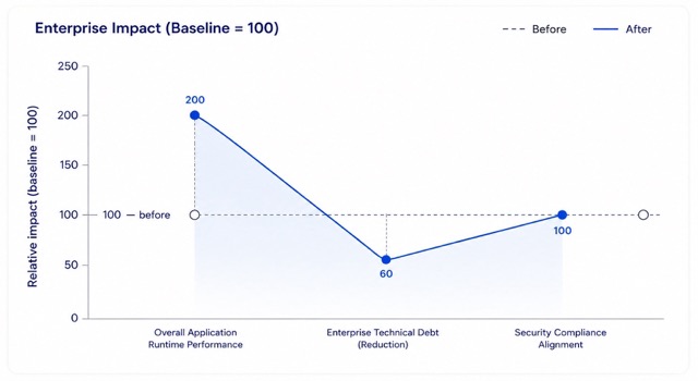 jvm performance optimization