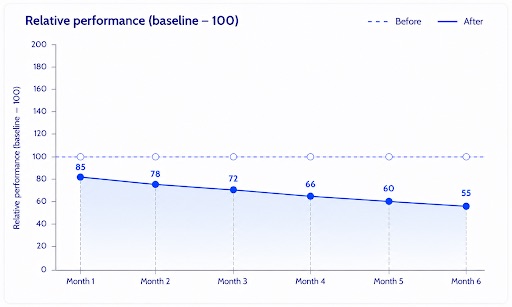 cloud cost optimization platform