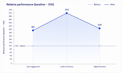 career development platform