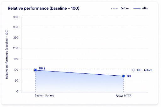 infrastructure monitoring platform