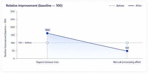 financial reporting portal