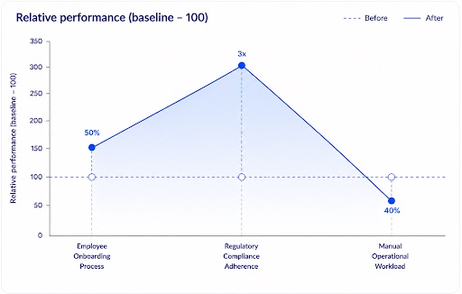 Internal Employee Portal: 50% Faster Onboarding 1 internal employee portal