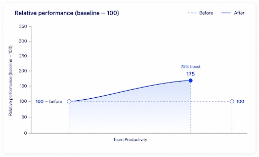 wealth management automation