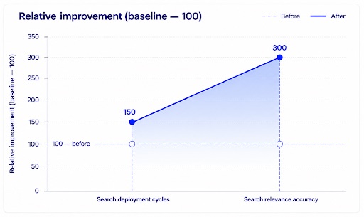 AI search platform