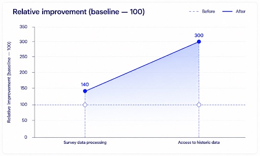 sanitation data management