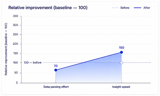 Wealth Spectrum CSV parser platform