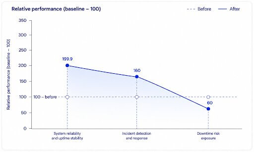 DevOps observability platform