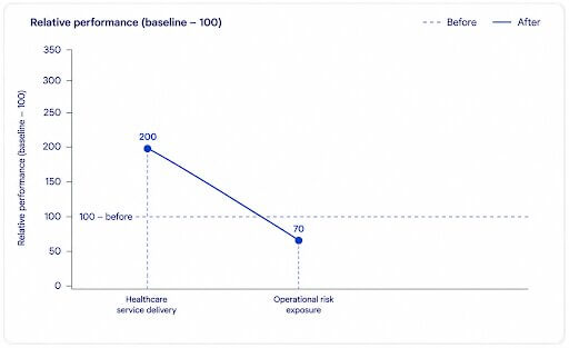 healthcare backend engineering platform
