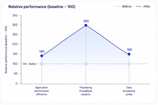 batch processing platform