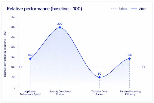 Java application modernization